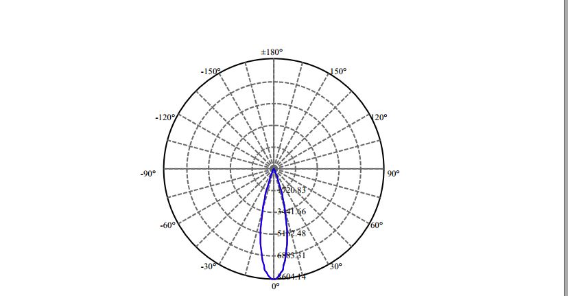 Nata Lighting Company Limited - Evenly Light Shape